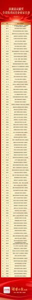 亿万28·(中国平台)官方网站